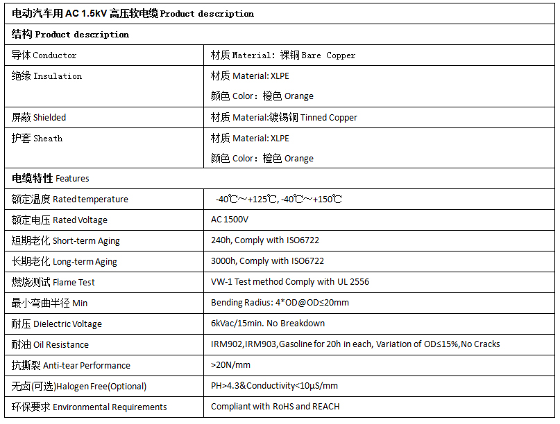 EV-125，EVR-125，EVRP-125，EVRD-125電動汽車用電纜 第2張