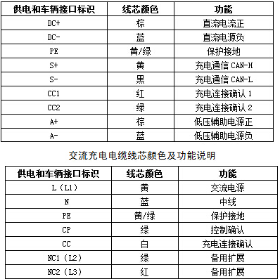 EV-EE，EV-EU電動(dòng)汽車充電樁電纜 第3張