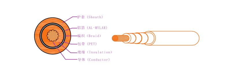 EV-125，EVR-125，EVRP-125，EVRD-125電動汽車用電纜 第1張