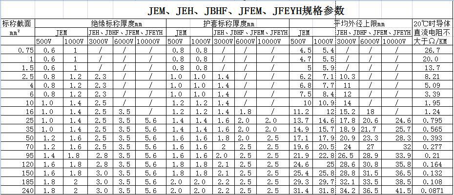 JE、JEH、JEM、JEFR-ZR、JFEYH型電機(jī)繞組引接軟電纜 第2張