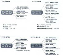 YGVFB,YGVFPB耐高低溫、耐高壓扁電纜