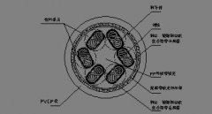 計算機電纜型號規(guī)格參數