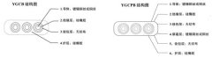 YGCB、YGCPB型號扁平電纜結(jié)構(gòu)圖