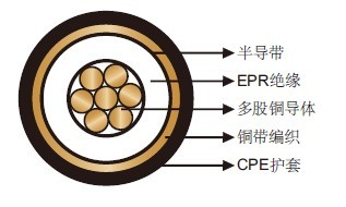 機(jī)場照明電纜