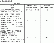 電子計(jì)算機(jī)、電子儀器設(shè)備裝置用電線電纜