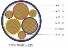 變頻器專用電力電纜特性及結(jié)構(gòu)示意圖