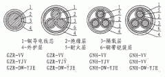 隔氧層阻燃、耐火電力電纜