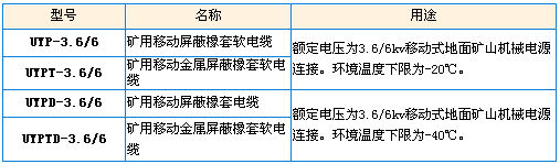 型號(hào)、名稱