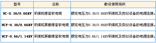 型號(hào)、名稱