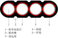 YCB、YCWB重型橡套扁形軟電纜