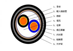 RVSP22、RVSP32鎧裝屏蔽雙絞線