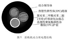 盾構(gòu)機(jī)動力軟電纜