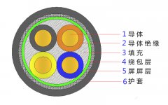 4*2.5，4*4，4*4，4*6，4*10，4*16，4*25屏蔽電纜結(jié)構(gòu)圖