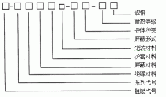 WDZ-DJYJVP,WDZ-DJYPYR低煙無鹵計(jì)算機(jī)電纜