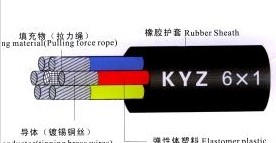 KYZ KENY電焊機控制電纜（焊接電纜）