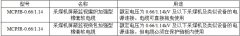 MCPJB、MCPJR采煤機(jī)金屬屏蔽監(jiān)視加強(qiáng)軟電纜