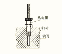 端面熱電阻