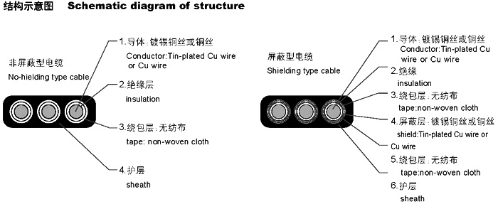 扁形電纜YVVB，YFFB，YEEB，YVFB，YVEB