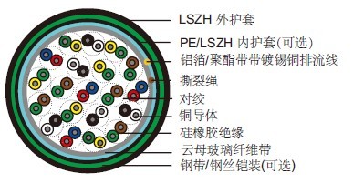 計算機(jī)電纜DJFPFP DJFFP DJFPF