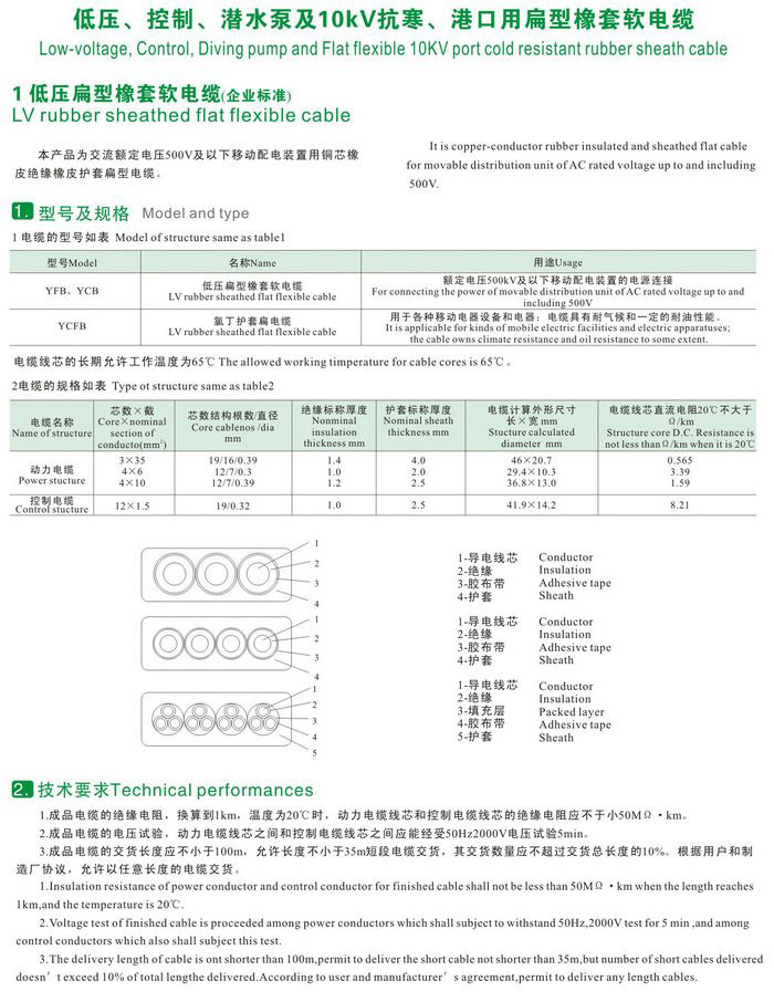 GKFB-6/10KV CEFBG YQSB低壓、控制、潛水泵及10kv抗寒、港口用扁型橡套軟電纜