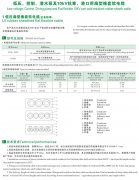 CEFBG，YQSB潛水泵及港口用扁型橡套軟電纜