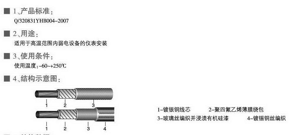 AFB、AFBP型耐高溫薄膜安裝線