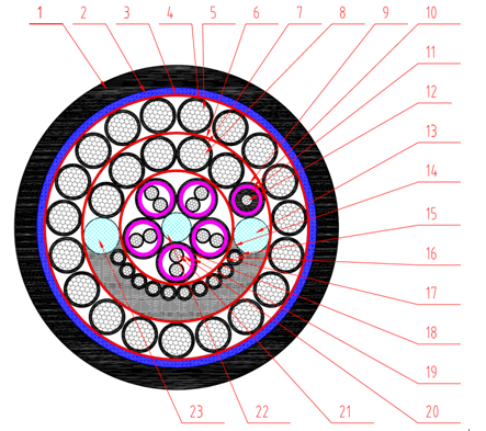 ZHFF-PUR綜合電纜24×1.5 + 10×0.5 + 5×2×0.25 + SFF75-2-1