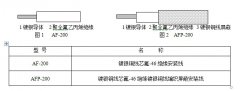 AF-200/AFP-200高溫電線(xiàn)