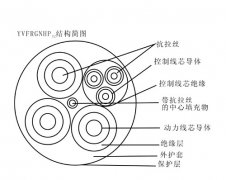 YVFRGNHP32 3×35+1×10+3×2.5+2×1.5鋼包車拖拽電纜，鋼包車電纜