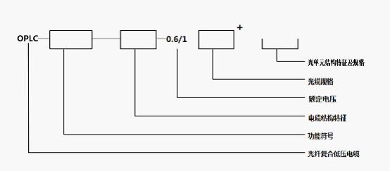 OPLC光纖復(fù)合低壓電纜