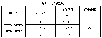 礦物絕緣電纜