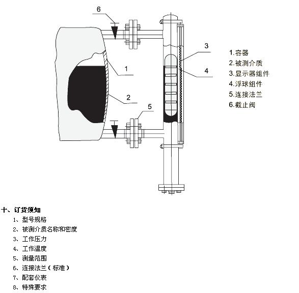 UHZ-50/C-UHZ-50/C側(cè)裝式磁性浮球液位計