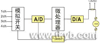 智能型溫度遠(yuǎn)傳監(jiān)測(cè)儀