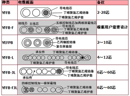 耐寒扁電纜