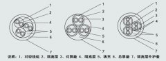 DJYP3VP3-22計算機組合電纜