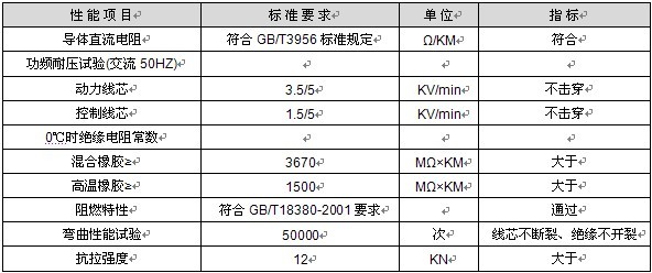 行車用動(dòng)力控制組合電纜