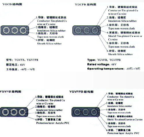 YGCB、YGCPB、YGVFB、YGVFPB硅橡膠高壓扁電纜