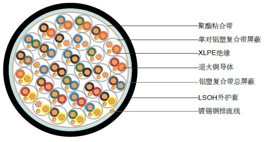 BS5308第一部分1類(lèi) XLPE絕緣+單對(duì)屏蔽+總屏蔽+LSOH護(hù)套 