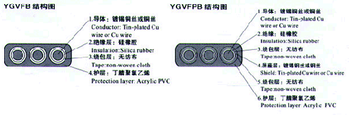 YGCB、YGCPB、YGVFB、YGVFPB特種耐高低溫耐高壓扁電纜