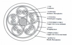 WLD-KJEG,WLD-KJEGP,WLD-KJES,WLD-KJESP低煙無鹵控制電纜